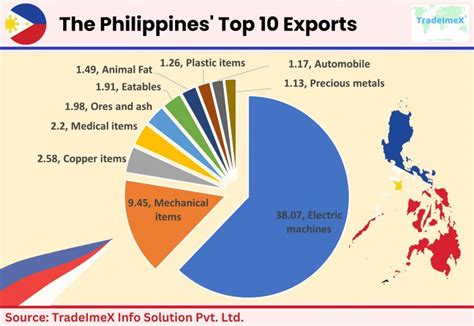 PHILIPPINES trade data of IMPERATUM HARDWARE TRADING Custom.
